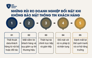Những rủi ro doanh nghiệp đối mặt khi không bảo mật thông tin khách hàng