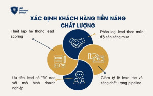 Xác định khách hàng tiềm năng chất lượng