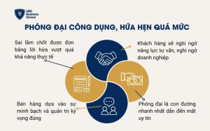 Phóng đại công dụng, hứa hẹn quá mức