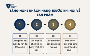 Lắng nghe khách hàng trước khi nói về sản phẩm