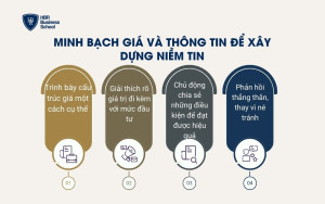 Minh bạch giá và thông tin để xây dựng niềm tin