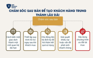 Chăm sóc sau bán để tạo khách hàng trung thành lâu dài