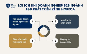 Lợi ích khi doanh nghiệp B2B ngành F&B phát triển Kênh HORECA
