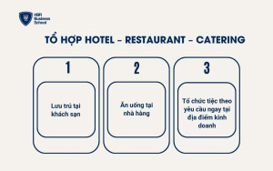 Tổ hợp Hotel – Restaurant – Catering