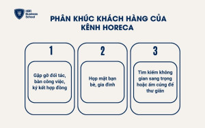 Phân khúc khách hàng của kênh Horeca