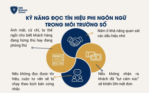 Kỹ năng đọc tín hiệu phi ngôn ngữ trong môi trường số