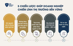 5 Chiến lược giúp doanh nghiệp chiếm lĩnh thị trường bền vững