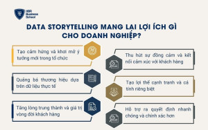 Data Storytelling mang lại lợi ích gì cho doanh nghiệp?