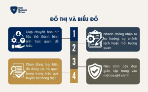 Đồ thị và biểu đồ
