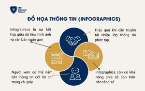 Đồ họa thông tin (Infographics)