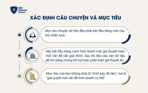 Xác định câu chuyện và mục tiêu