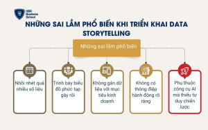 Những sai lầm phổ biến khi triển khai Data Storytelling
