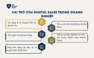 Vai trò của Digital Sales trong doanh nghiệp
