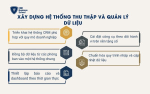 Xây dựng hệ thống thu thập và quản lý dữ liệu