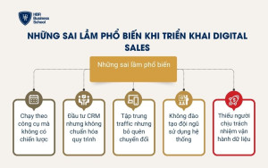Những sai lầm phổ biến khi triển khai Digital Sales