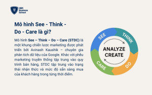 Mô hình See - Think - Do - Care là gì?