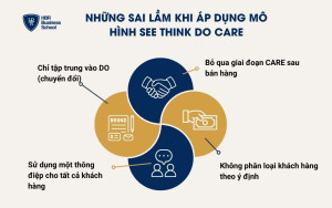 Những sai lầm khi áp dụng mô hình See Think Do Care