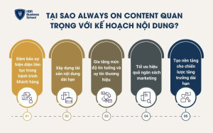 Tại sao Always On Content quan trọng với kế hoạch nội dung?