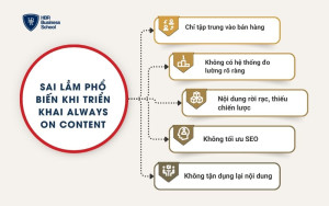 Sai lầm phổ biến khi triển khai Always On Content