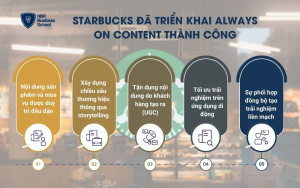 Starbucks và chiến lược nội dung đa nền tảng