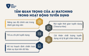 Tầm quan trọng của AI Matching trong hoạt động tuyển dụng