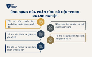 Ứng dụng của phân tích dữ liệu trong doanh nghiệp