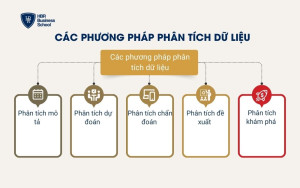 Các phương pháp phân tích dữ liệu