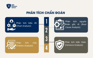 Phân tích chẩn đoán