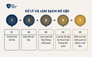 Xử lý và Làm sạch dữ liệu