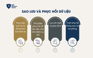 Sao lưu và phục hồi dữ liệu
