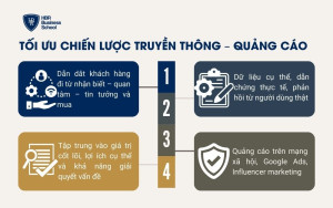 Tối ưu chiến lược truyền thông – quảng cáo