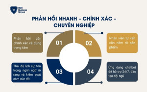 Phản hồi nhanh – chính xác – chuyên nghiệp