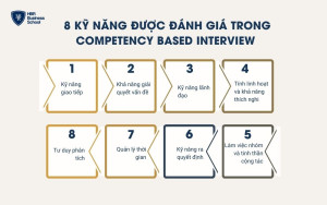 8 kỹ năng được đánh giá trong Competency Based Interview