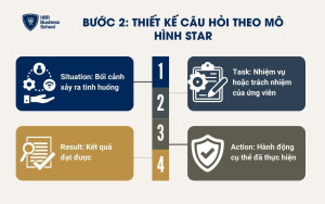 Thiết kế câu hỏi theo mô hình STAR