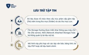 Lưu trữ tập tin