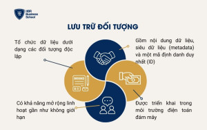 Lưu trữ đối tượng