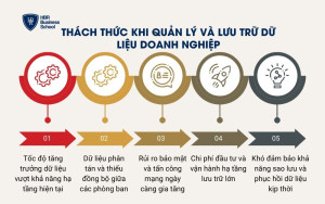 Thách thức khi quản lý và lưu trữ dữ liệu doanh nghiệp