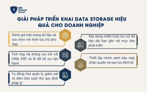 Giải pháp triển khai Data Storage hiệu quả cho doanh nghiệp