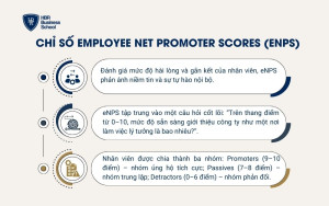 Chỉ số Employee Net Promoter Scores (eNPS)