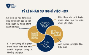 Tỷ lệ nhân sự nghỉ việc - ETR