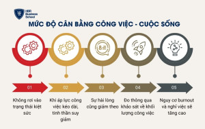 Mức độ cân bằng công việc - cuộc sống