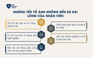Những yếu tố ảnh hưởng đến sự hài lòng của nhân viên