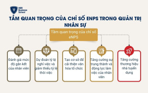 Tầm quan trọng của chỉ số eNPS trong quản trị Nhân sự