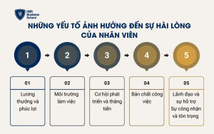 Những yếu tố ảnh hưởng đến sự hài lòng của nhân viên