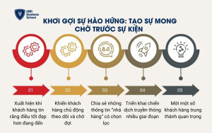 Khơi gợi sự hào hứng: Tạo sự mong chờ trước sự kiện