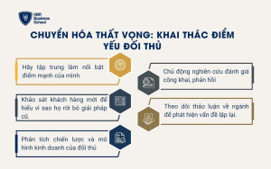 Chuyển hóa thất vọng: Khai thác điểm yếu đối thủ