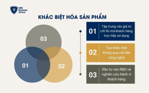 Khác biệt hóa sản phẩm