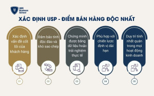 Xác định USP - Điểm bán hàng độc nhất