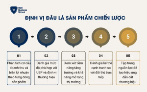 Định vị đâu là sản phẩm chiến lược