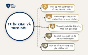 Triển khai và theo dõi